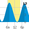 Huntington Bay tide chart for Tuesday, November 12, 2024