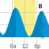 Huntington Bay tide chart for Saturday, February 8, 2025
