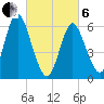 Huntington Bay tide chart for Thursday, March 6, 2025