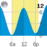 Huntington Bay tide chart for Saturday, April 12, 2025
