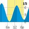 Huntington Bay tide chart for Tuesday, April 15, 2025