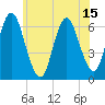 Huntington Bay tide chart for Sunday, June 15, 2025