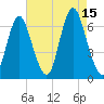 Huntington Bay tide chart for Friday, August 15, 2025