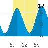 Huntington Bay tide chart for Wednesday, September 17, 2025