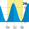Huntington Bay tide chart for Saturday, September 20, 2025