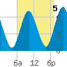 Huntington Bay tide chart for Friday, September 5, 2025