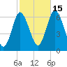 Huntington Bay tide chart for Wednesday, October 15, 2025