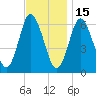 Huntington Bay tide chart for Saturday, November 15, 2025