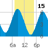 Huntington Bay tide chart for Thursday, January 15, 2026