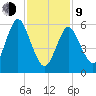 Huntington Bay tide chart for Monday, February 9, 2026