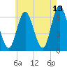 Huntington Bay tide chart for Wednesday, May 13, 2026