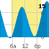 Huntington Bay tide chart for Friday, May 15, 2026