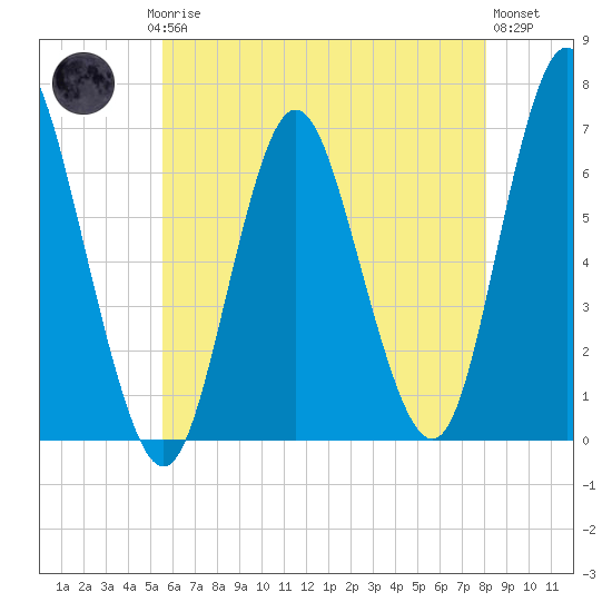 Huntington Bay tide chart for Saturday, May 16, 2026