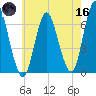 Huntington Bay tide chart for Saturday, May 16, 2026