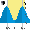 Huntington Bay tide chart for Saturday, May 9, 2026