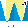 Huntington Bay tide chart for Monday, June 15, 2026