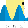 Huntington Bay tide chart for Saturday, June 6, 2026