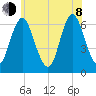 Huntington Bay tide chart for Monday, June 8, 2026