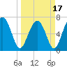 Lobeco tide chart for Wednesday, March 17, 2021