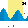 Lobeco tide chart for Saturday, March 20, 2021