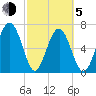 Lobeco tide chart for Friday, March 5, 2021