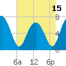 Lobeco tide chart for Saturday, May 15, 2021