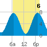 Lobeco tide chart for Thursday, May 6, 2021