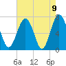 Lobeco tide chart for Sunday, May 9, 2021