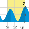 Lobeco tide chart for Monday, June 7, 2021