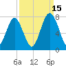Lobeco tide chart for Wednesday, September 15, 2021