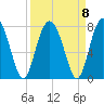 Lobeco tide chart for Wednesday, September 8, 2021