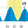 Lobeco tide chart for Tuesday, February 15, 2022