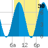 Lobeco tide chart for Wednesday, March 30, 2022