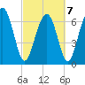 Lobeco tide chart for Monday, March 7, 2022