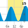 Lobeco tide chart for Friday, April 15, 2022