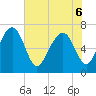 Lobeco tide chart for Monday, June 6, 2022