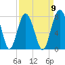 Lobeco tide chart for Friday, September 9, 2022