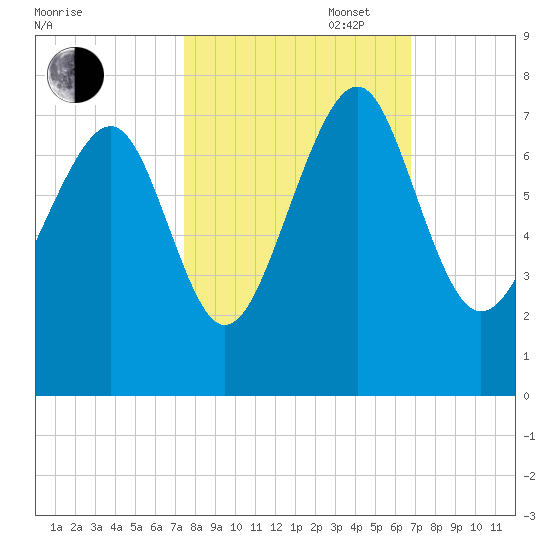 Lobeco tide chart for Monday, October 17, 2022