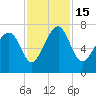 Lobeco tide chart for Tuesday, November 15, 2022