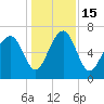 Lobeco tide chart for Thursday, December 15, 2022