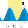Lobeco tide chart for Sunday, March 5, 2023
