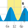 Lobeco tide chart for Monday, March 6, 2023