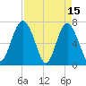 Lobeco tide chart for Saturday, April 15, 2023