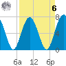 Lobeco tide chart for Thursday, April 6, 2023