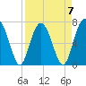 Lobeco tide chart for Friday, April 7, 2023