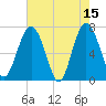 Lobeco tide chart for Monday, May 15, 2023