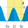 Lobeco tide chart for Sunday, May 7, 2023