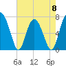 Lobeco tide chart for Monday, May 8, 2023