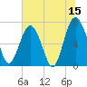 Lobeco tide chart for Thursday, June 15, 2023