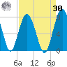 Lobeco tide chart for Wednesday, August 30, 2023